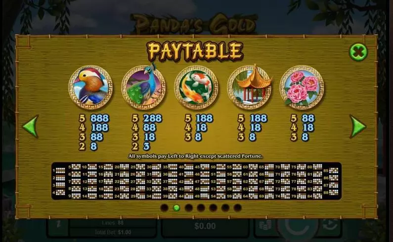 Paytable - Panda's Gold RTG  