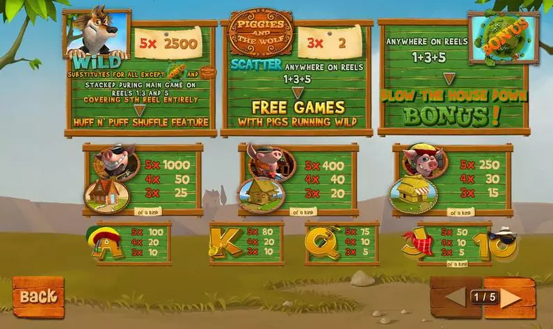 Info and Rules - Piggies and the Wolf PlayTech Bonus Round 