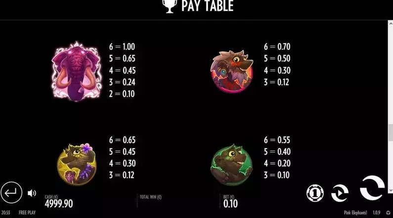 Paytable - Pink Elephants Thunderkick 4096 Ways 