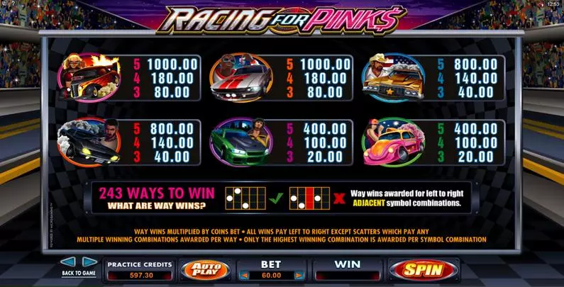Info and Rules - Racing For Pinks Microgaming Video 