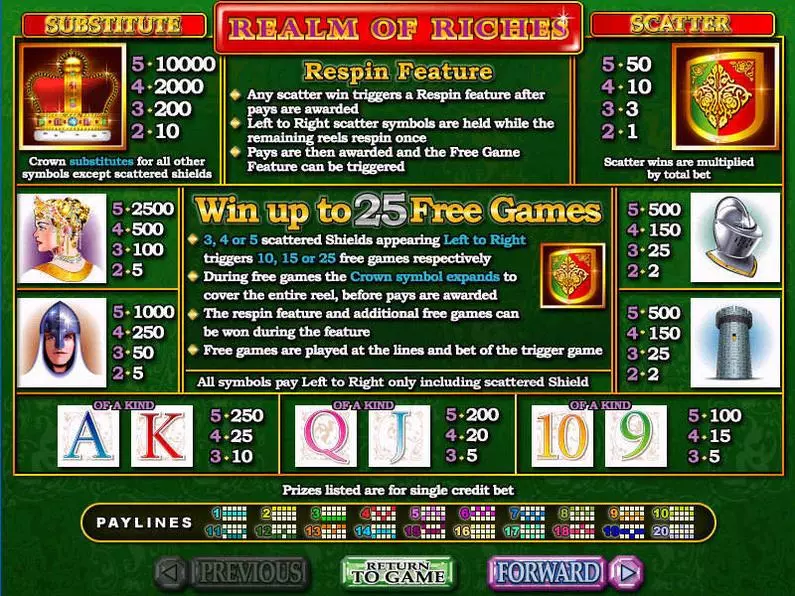Info and Rules - Realm of Riches RTG  Real-Series