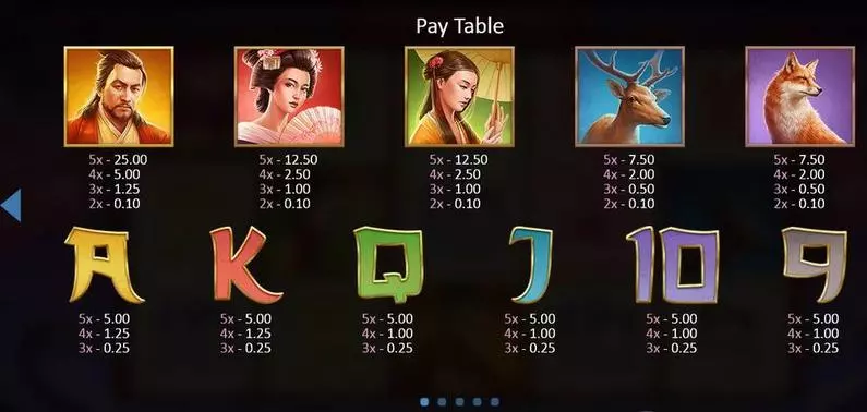 Paytable - Sakura Dragon Playson Fixed Lines 