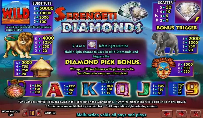 Info and Rules - Serengeti Diamonds Amaya Bonus Round 
