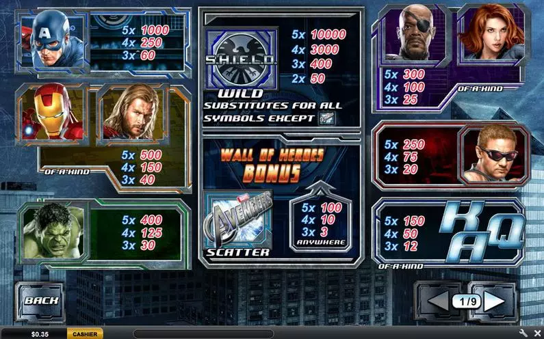 Info and Rules - The Avengers PlayTech Bonus Round 