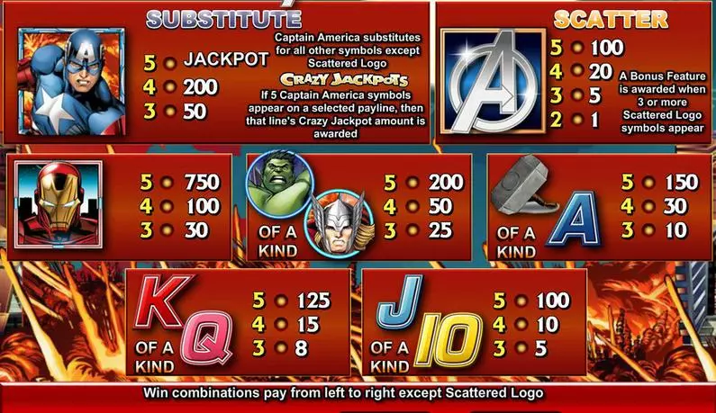 Info and Rules - The Avengers CryptoLogic Bonus Round 