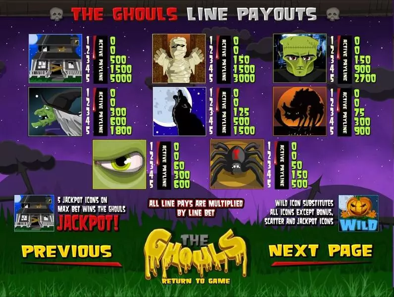 Info and Rules - The Ghouls BetSoft Bonus Round Slots3 TM