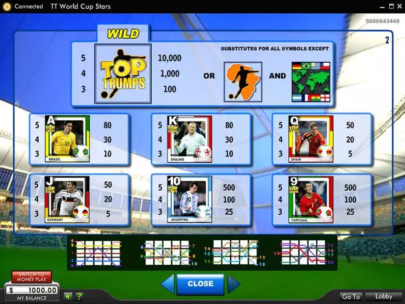 Info and Rules - Top Trumps World Cup Stars 888 Video 