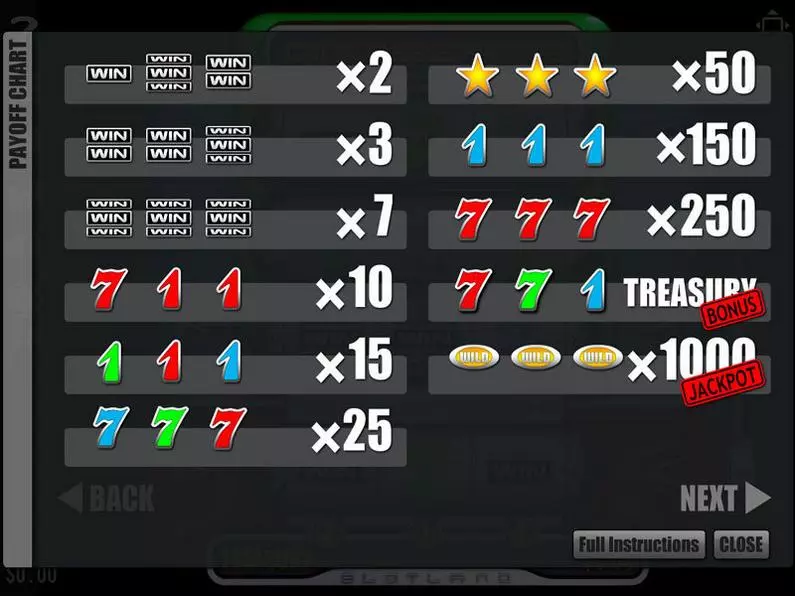 Info and Rules - TreasureBox Slotland Software Video 