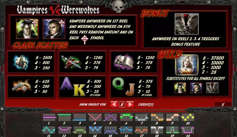 Info and Rules - Vampires vs Werewolves Amaya Bonus Round 