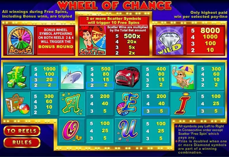 Info and Rules - Wheel of Chance 5-Reels WGS Technology Bonus Round 