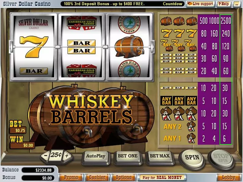 Main Screen Reels - Whiskey Barrels Vegas Technology  