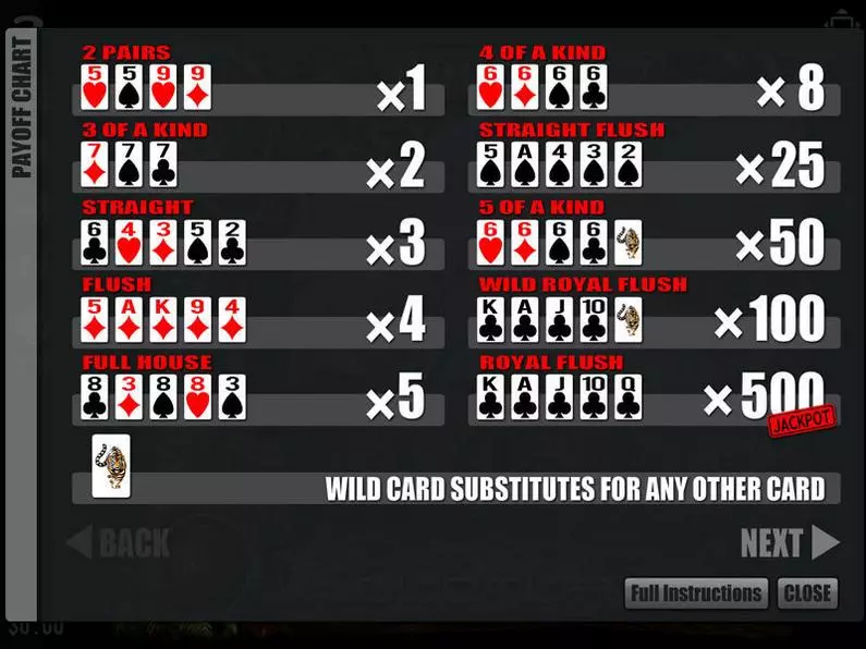 Info and Rules - Wild Heart Slotland Software Poker machine 
