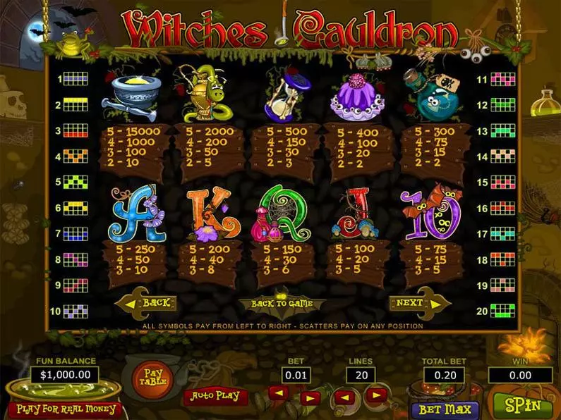 Info and Rules - Witches Cauldron Topgame Video 