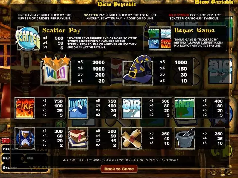 Info and Rules - Wizards Castle BetSoft Bonus Round Slots3 TM