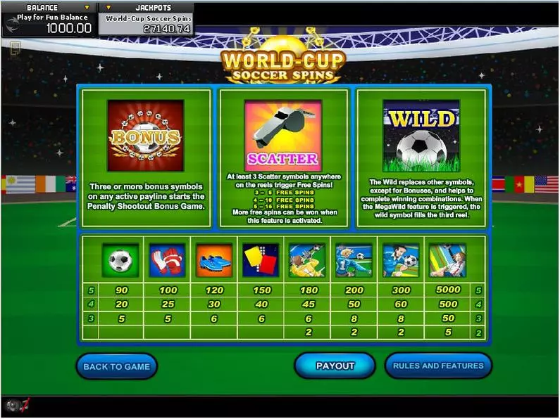 Info and Rules - World Cup Soccer Spins GamesOS Video 